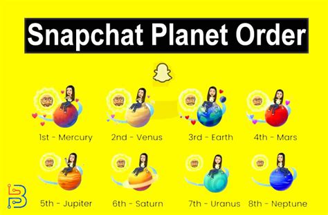 snap bsf list|Snapchat Friend Solar System: Planets and ranking。